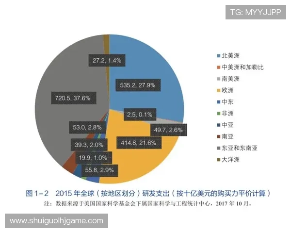 未来发展趋势分析：fg电子游戏官网将带来哪些创新与突破