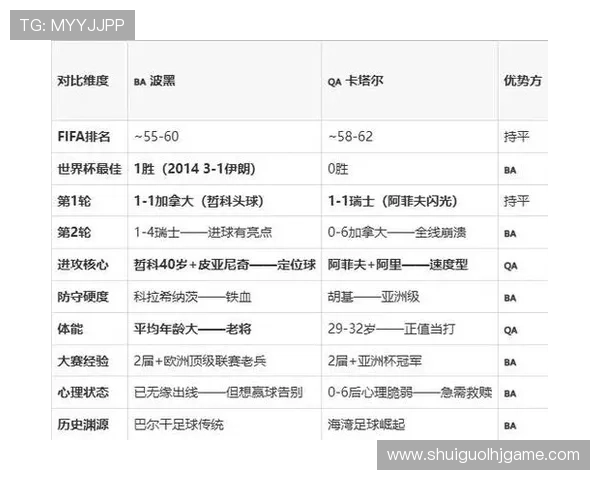 卡塔尔vs波黑比赛赛后数据统计全面解析与关键表现亮点总结 卡塔尔vs波黑比赛赛后数据统计全面解析与关键表现亮点总结